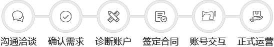 运营流程